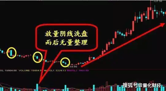 A股市场：主升浪之前，庄家这么凶狠的洗盘方式，你没被吓到吧？