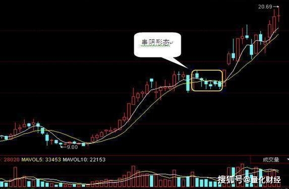 A股市场：主升浪之前，庄家这么凶狠的洗盘方式，你没被吓到吧？