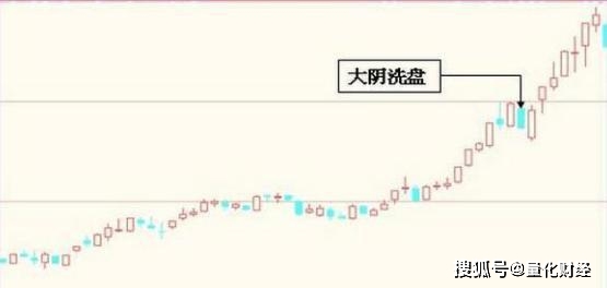 A股市场：主升浪之前，庄家这么凶狠的洗盘方式，你没被吓到吧？