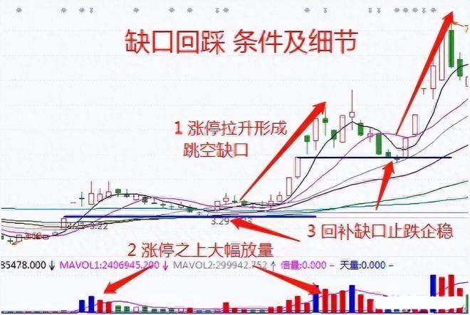 只需一种股票形态，轻松炒股养家！揭秘成功秘诀！