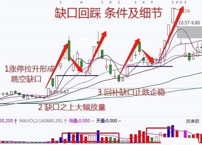 只需一种股票形态，轻松炒股养家！揭秘成功秘诀！