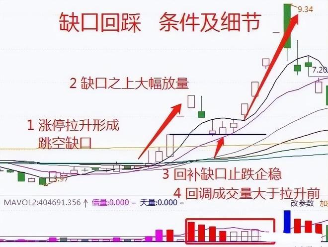只需一种股票形态，轻松炒股养家！揭秘成功秘诀！