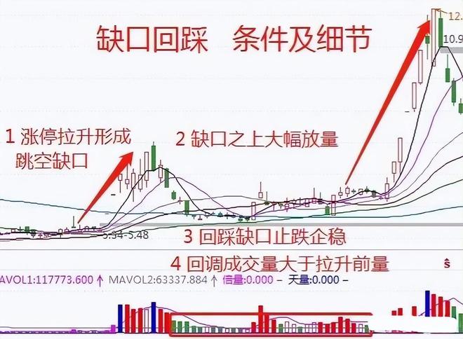 只需一种股票形态，轻松炒股养家！揭秘成功秘诀！
