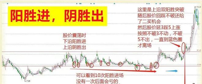 只需一种股票形态，轻松炒股养家！揭秘成功秘诀！