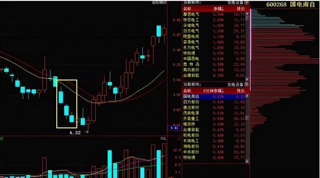 只需一种股票形态，轻松炒股养家！揭秘成功秘诀！