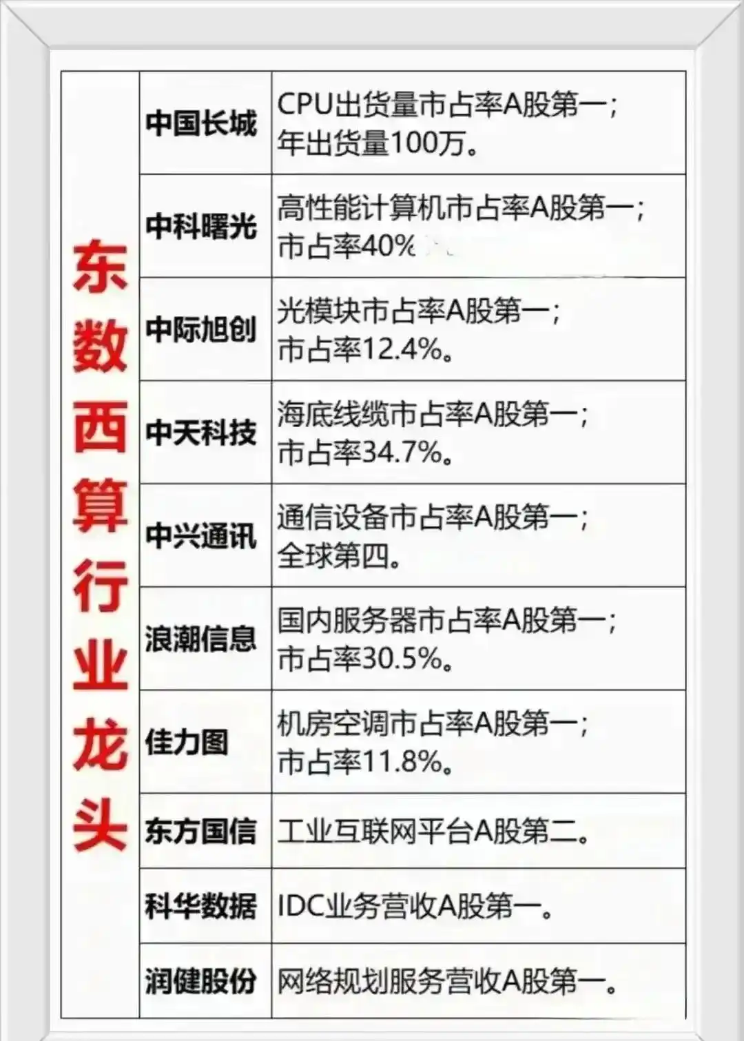 东数西算行业十大龙头公司，全产业链概念股深度解析（股票大全）