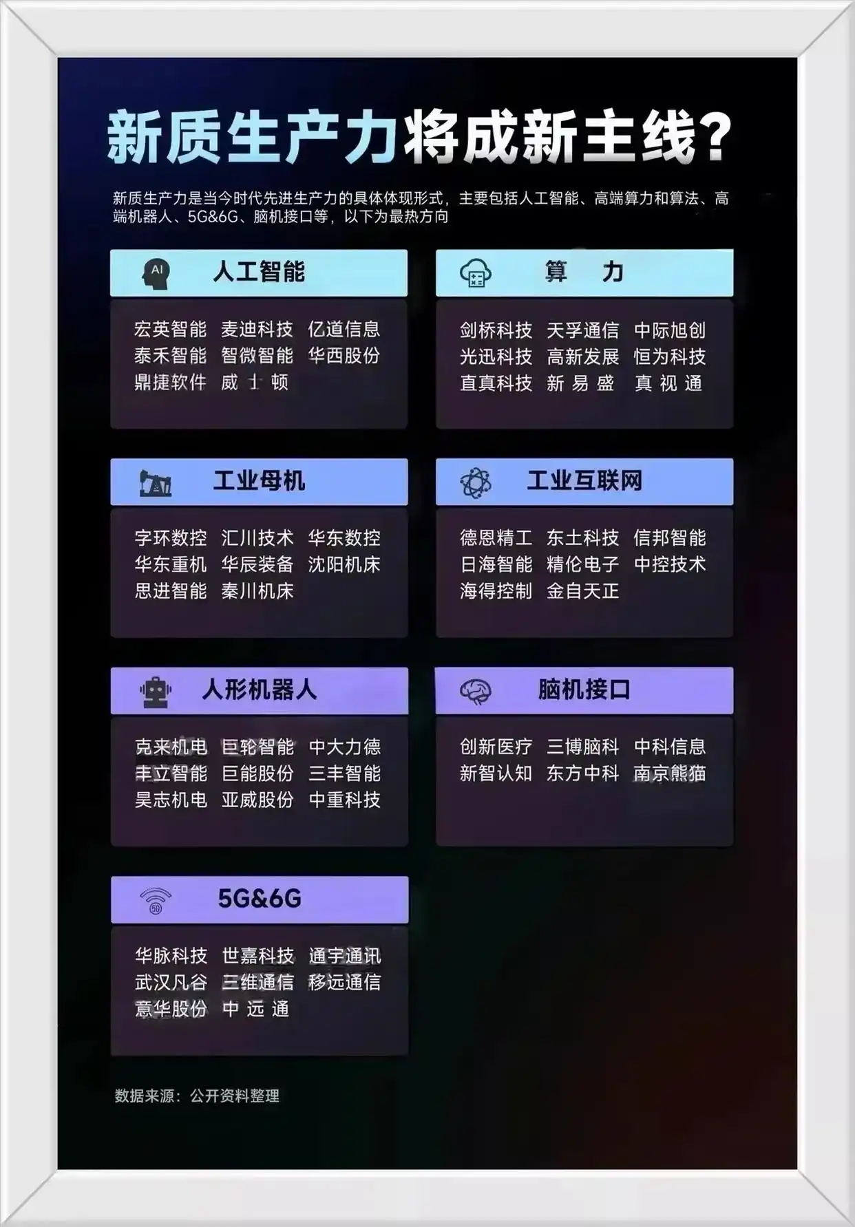 东数西算行业十大龙头公司，全产业链概念股深度解析（股票大全）