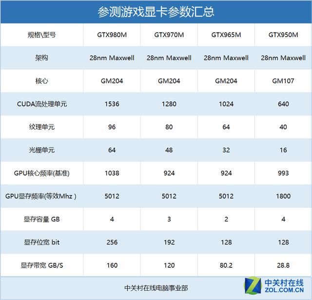 起床!劳拉!《古墓丽影10》游戏本横评