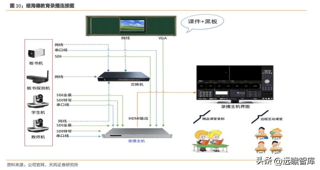 国产高清视频会议设备领先者，维海德：教育设备市场空间广阔
