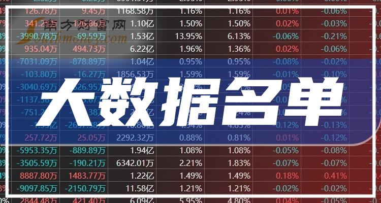 大数据龙头企业名单(大数据龙头股前三)