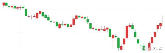 什么是大盘指数？