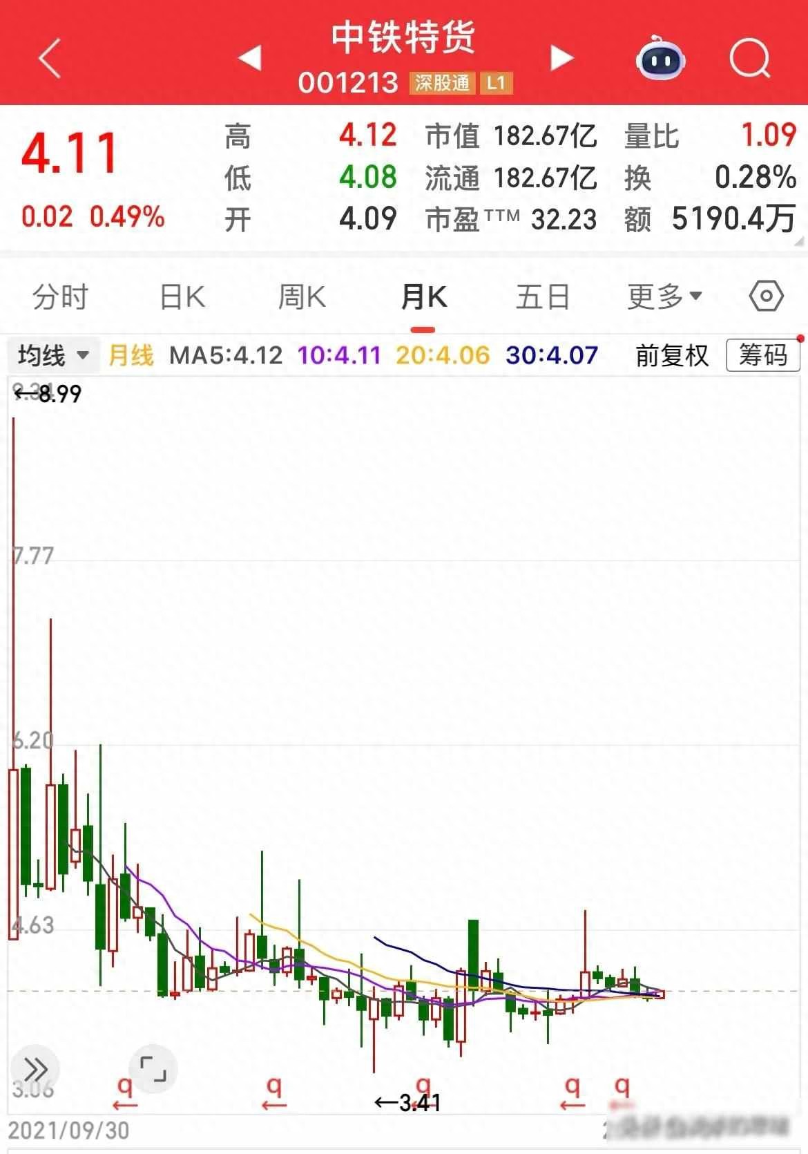 连续下跌5到11年的“中字头”股票，有的跌了85%，有的跌破净资产