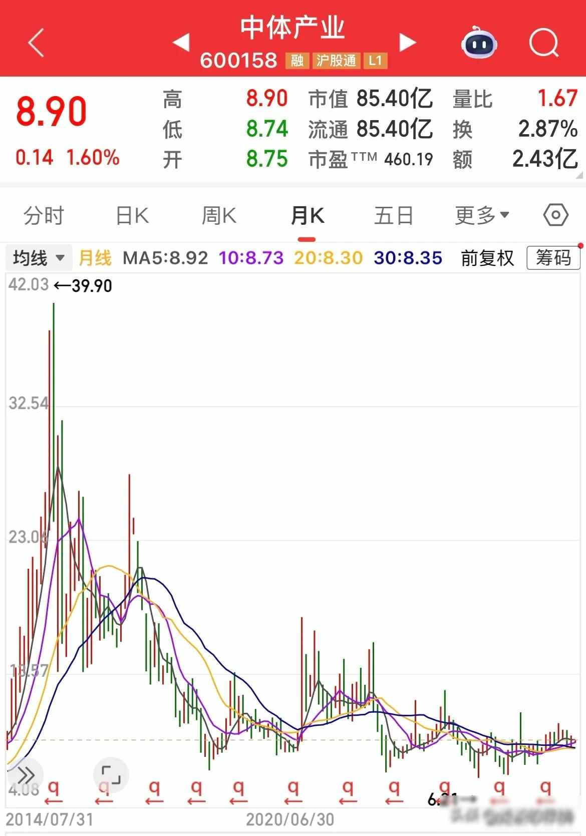 连续下跌5到11年的“中字头”股票，有的跌了85%，有的跌破净资产