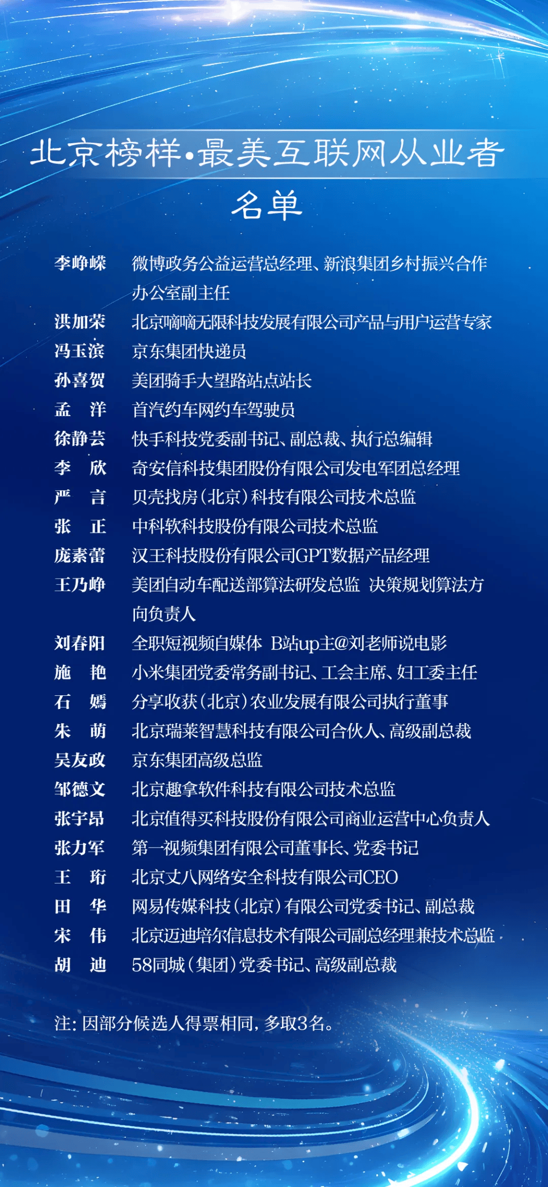 “北京榜样·最美互联网从业者”评选结果揭晓