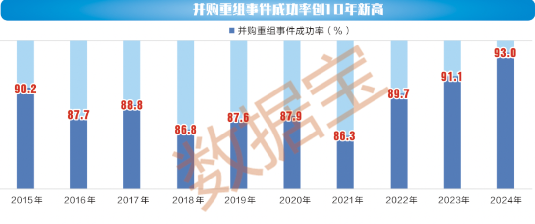 一文看懂2024年A股公司并购重组新变化