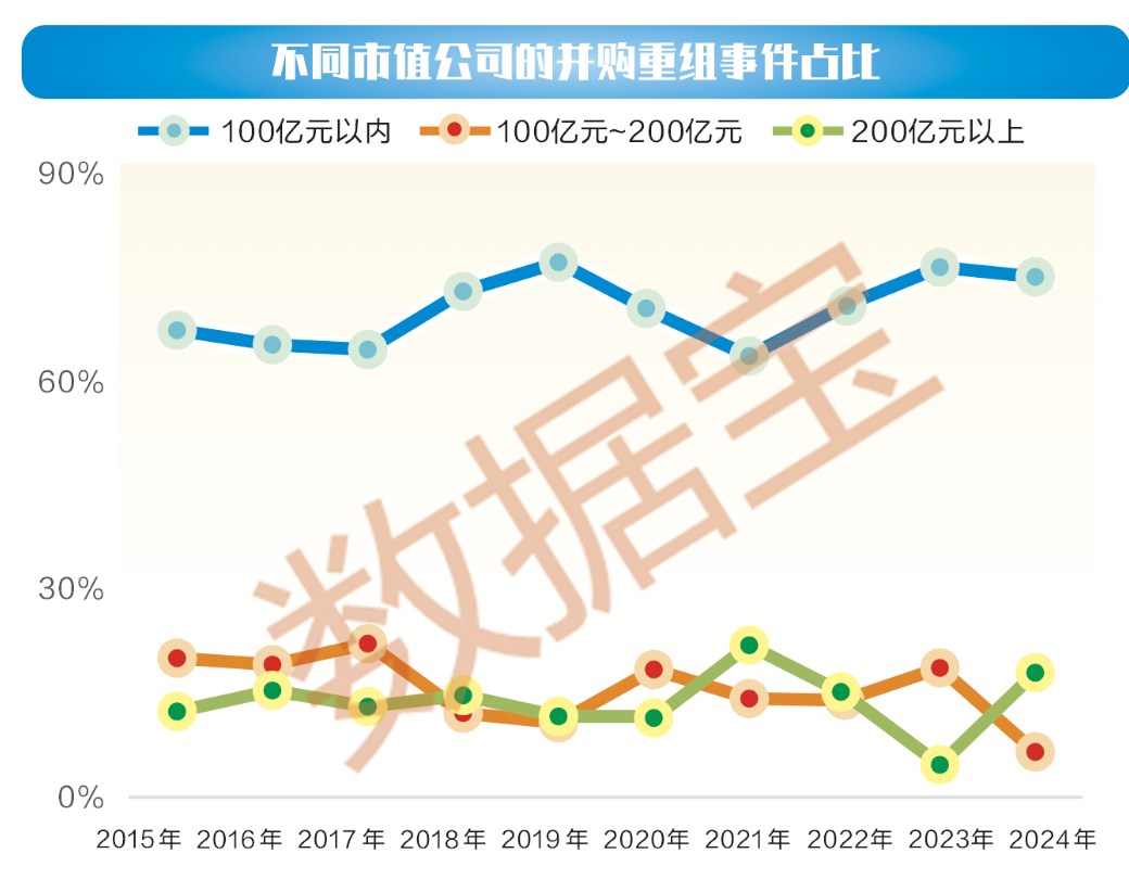 一文看懂2024年A股公司并购重组新变化