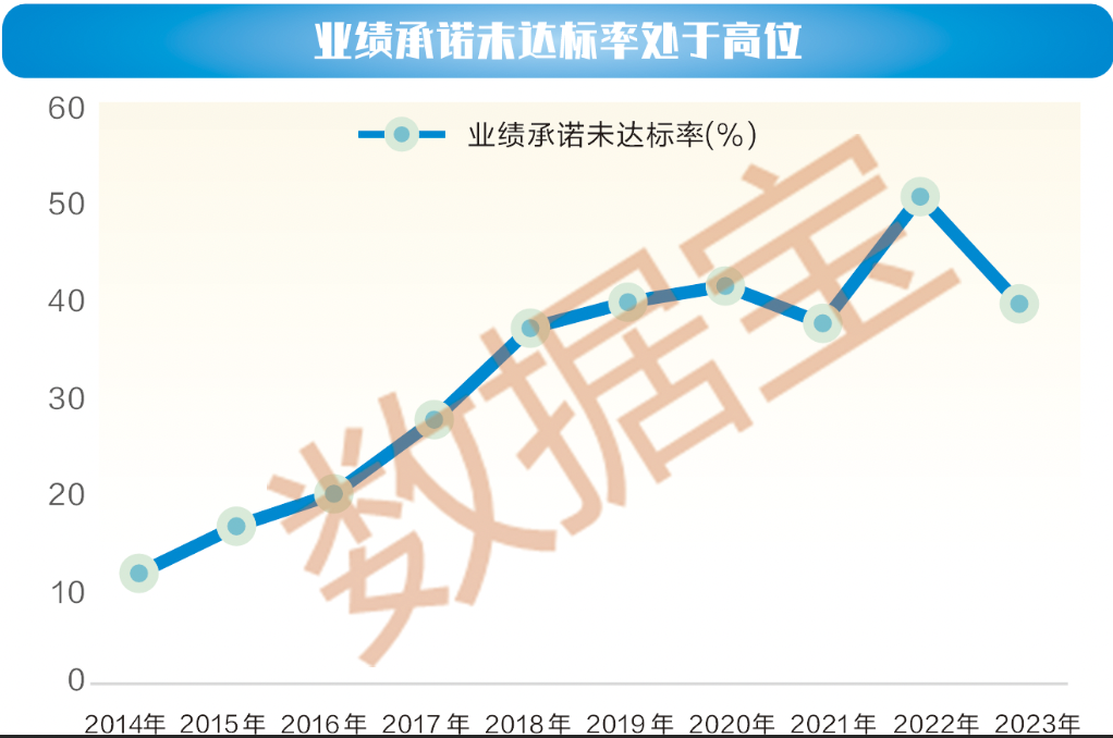 一文看懂2024年A股公司并购重组新变化