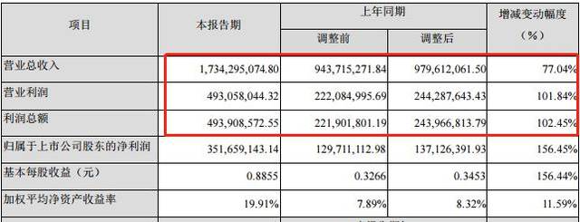 2年8倍涨幅的姚记科技资本局：实控人姚氏家族一路套现