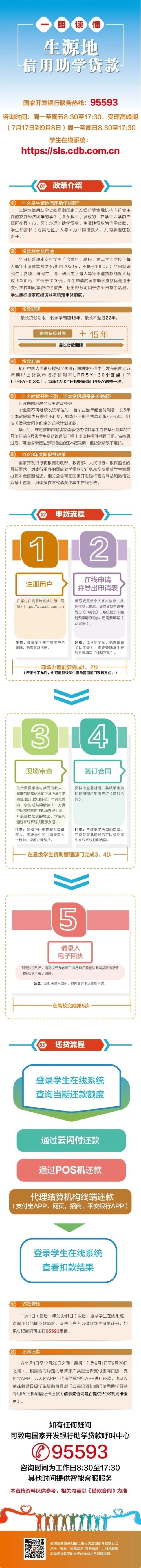 国家助学贷款提前还款，退息！