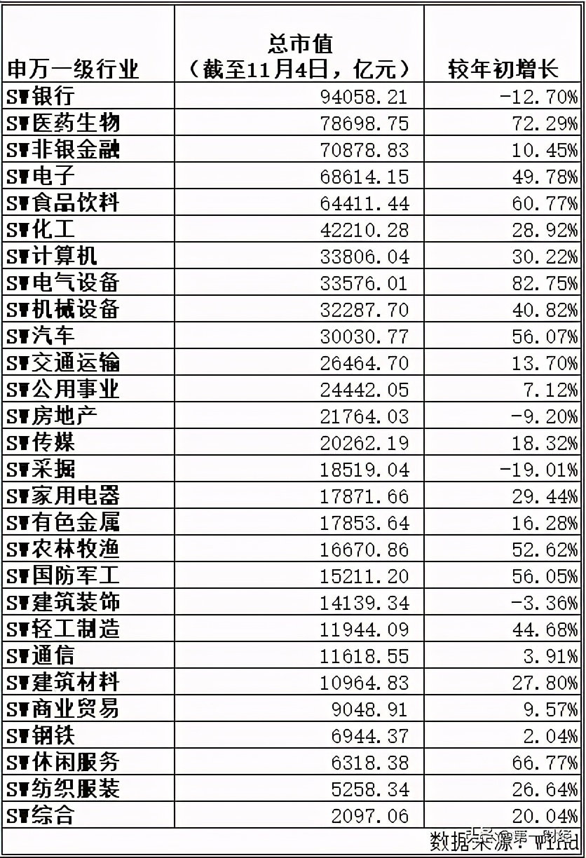 A股沉醉，“二哥”五粮液成深市首只万亿市值个股！白酒板块股价泡沫到了巅峰时刻？