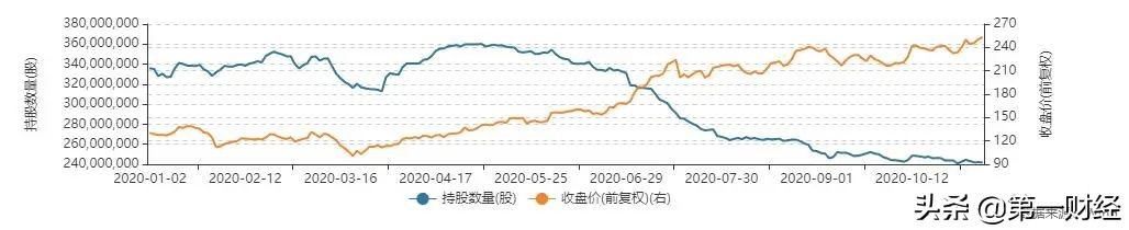 A股沉醉，“二哥”五粮液成深市首只万亿市值个股！白酒板块股价泡沫到了巅峰时刻？