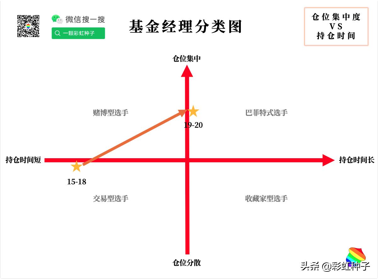 一句话点评NO.659｜广发基金苗宇-广发睿盛，值不值得买？