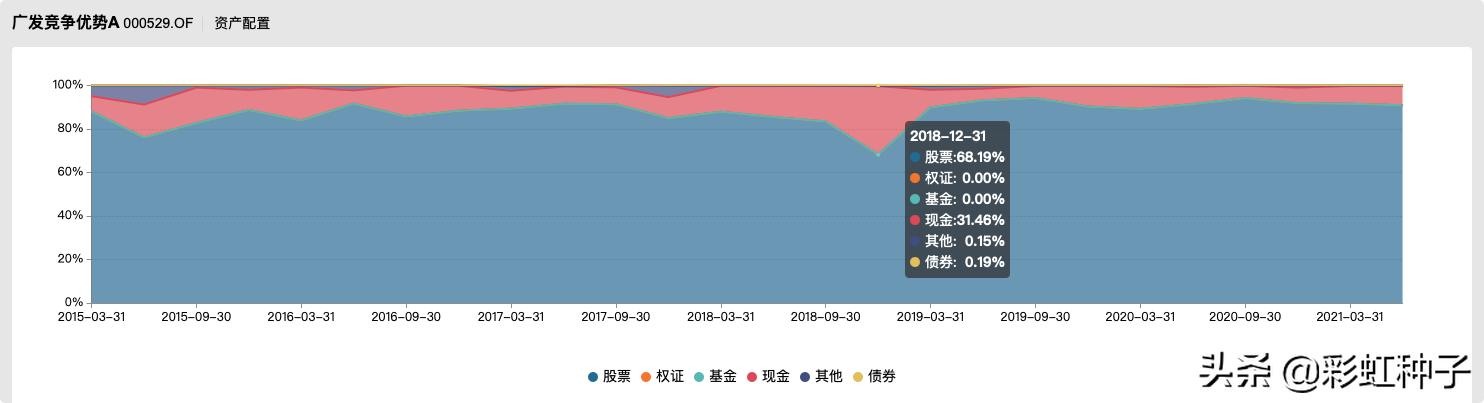 一句话点评NO.659｜广发基金苗宇-广发睿盛，值不值得买？