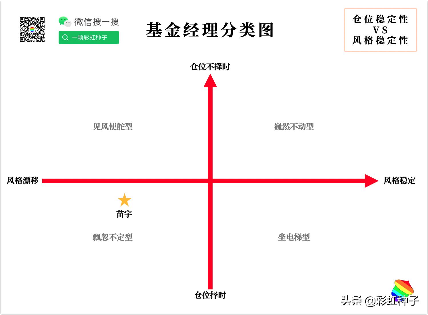 一句话点评NO.659｜广发基金苗宇-广发睿盛，值不值得买？