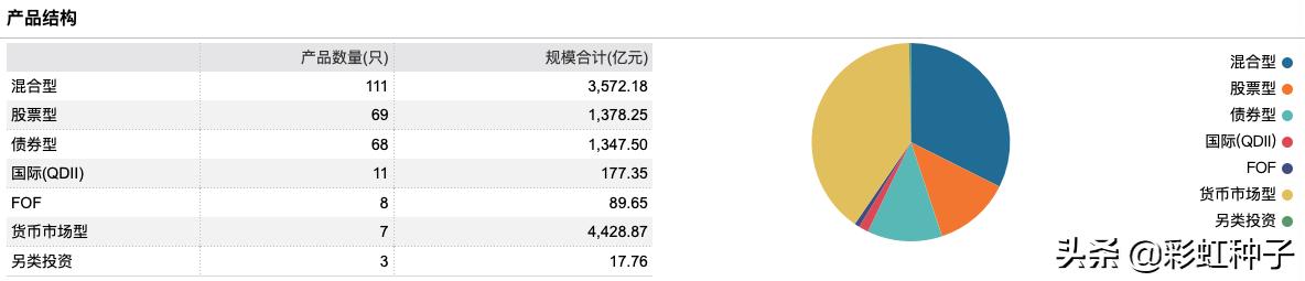 一句话点评NO.659｜广发基金苗宇-广发睿盛，值不值得买？