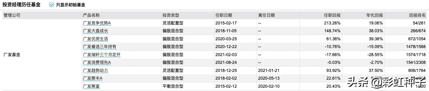 一句话点评NO.659｜广发基金苗宇-广发睿盛，值不值得买？
