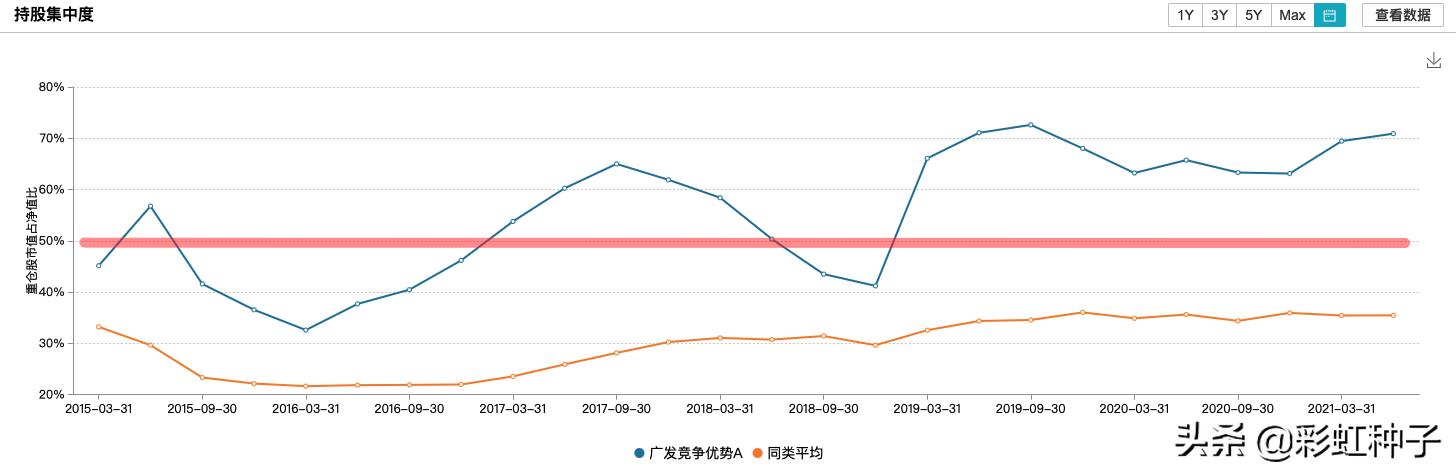 一句话点评NO.659｜广发基金苗宇-广发睿盛，值不值得买？