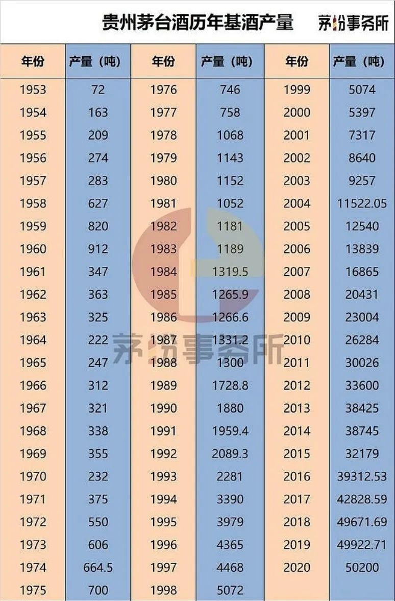 五粮液：没有茅台的命，得了茅台的病？