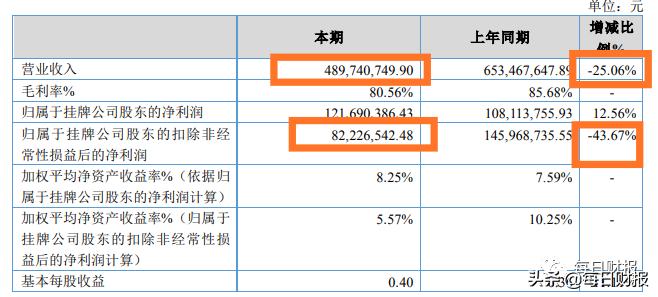 中邮基金：“爆款”基金净值仅剩5毛，普通员工年薪超百万｜基金