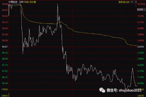 近端次新股走势冰火两重天，有的十几个一字板后还被爆炒，有的接近破发