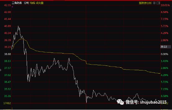 近端次新股走势冰火两重天，有的十几个一字板后还被爆炒，有的接近破发