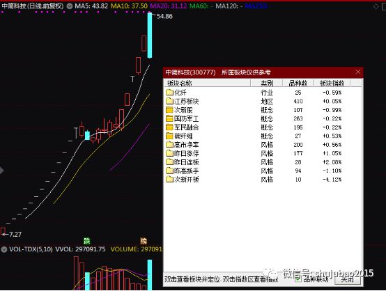 近端次新股走势冰火两重天，有的十几个一字板后还被爆炒，有的接近破发