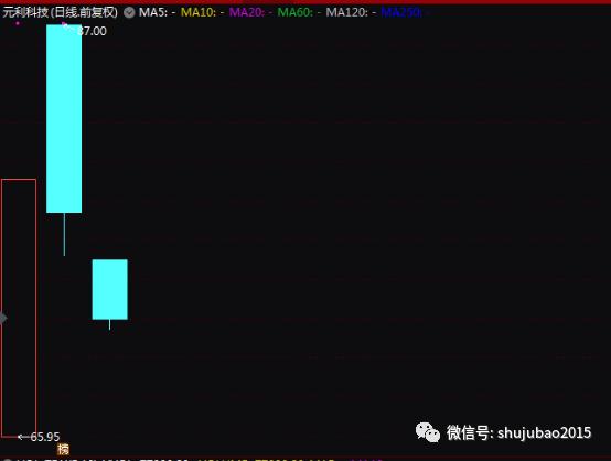 近端次新股走势冰火两重天，有的十几个一字板后还被爆炒，有的接近破发