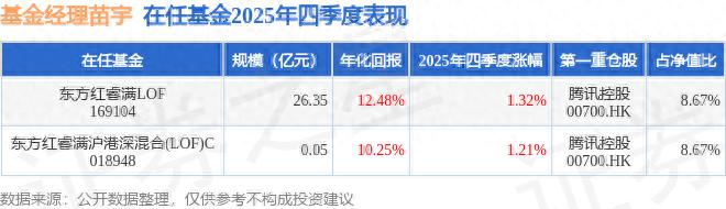 苗宇2025年四季度表现，东方红睿满LOF基金季度涨幅1.32%