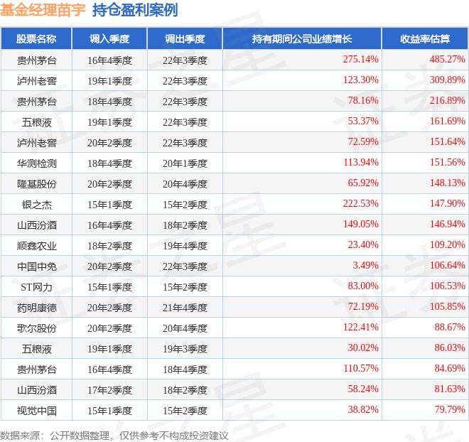 苗宇2025年四季度表现，东方红睿满LOF基金季度涨幅1.32%