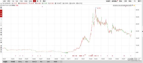 业绩好，估值低，“煤飞色舞”却不在A股的聚光灯下