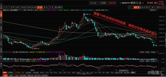 业绩好，估值低，“煤飞色舞”却不在A股的聚光灯下