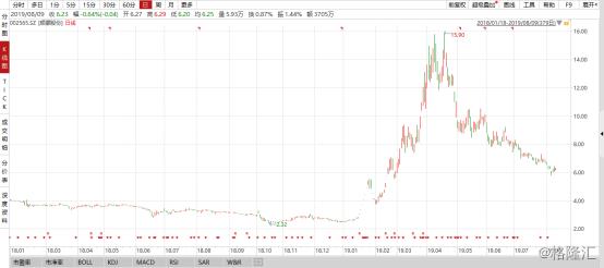 业绩好，估值低，“煤飞色舞”却不在A股的聚光灯下