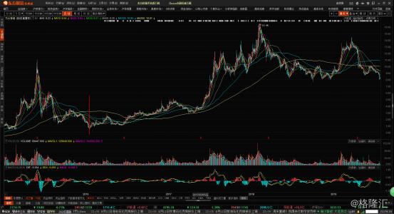 业绩好，估值低，“煤飞色舞”却不在A股的聚光灯下