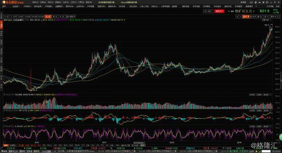 业绩好，估值低，“煤飞色舞”却不在A股的聚光灯下