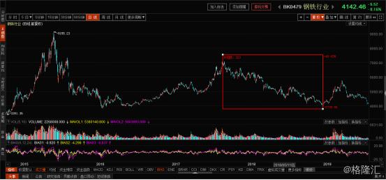 业绩好，估值低，“煤飞色舞”却不在A股的聚光灯下