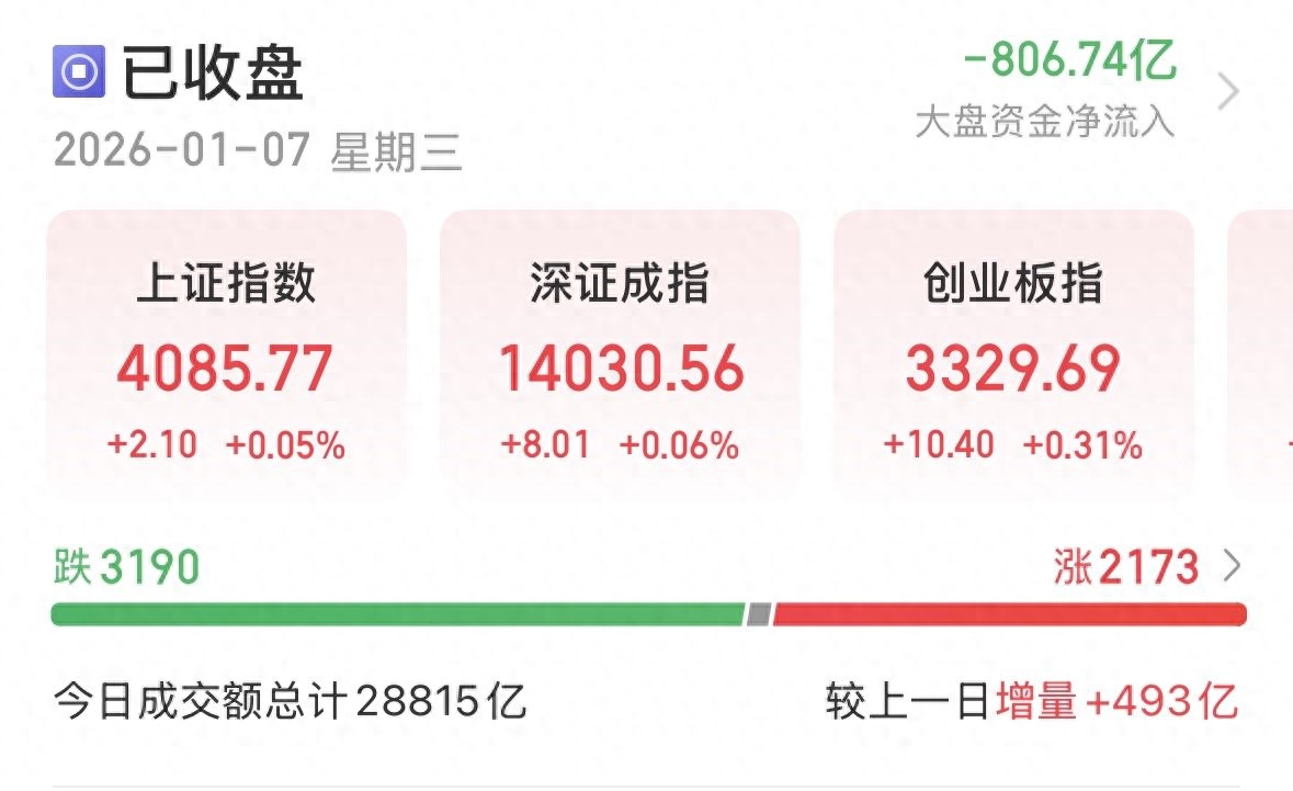 “煤飞色舞”再现江湖！明日沪指能否实现15连阳？丨川观解盘