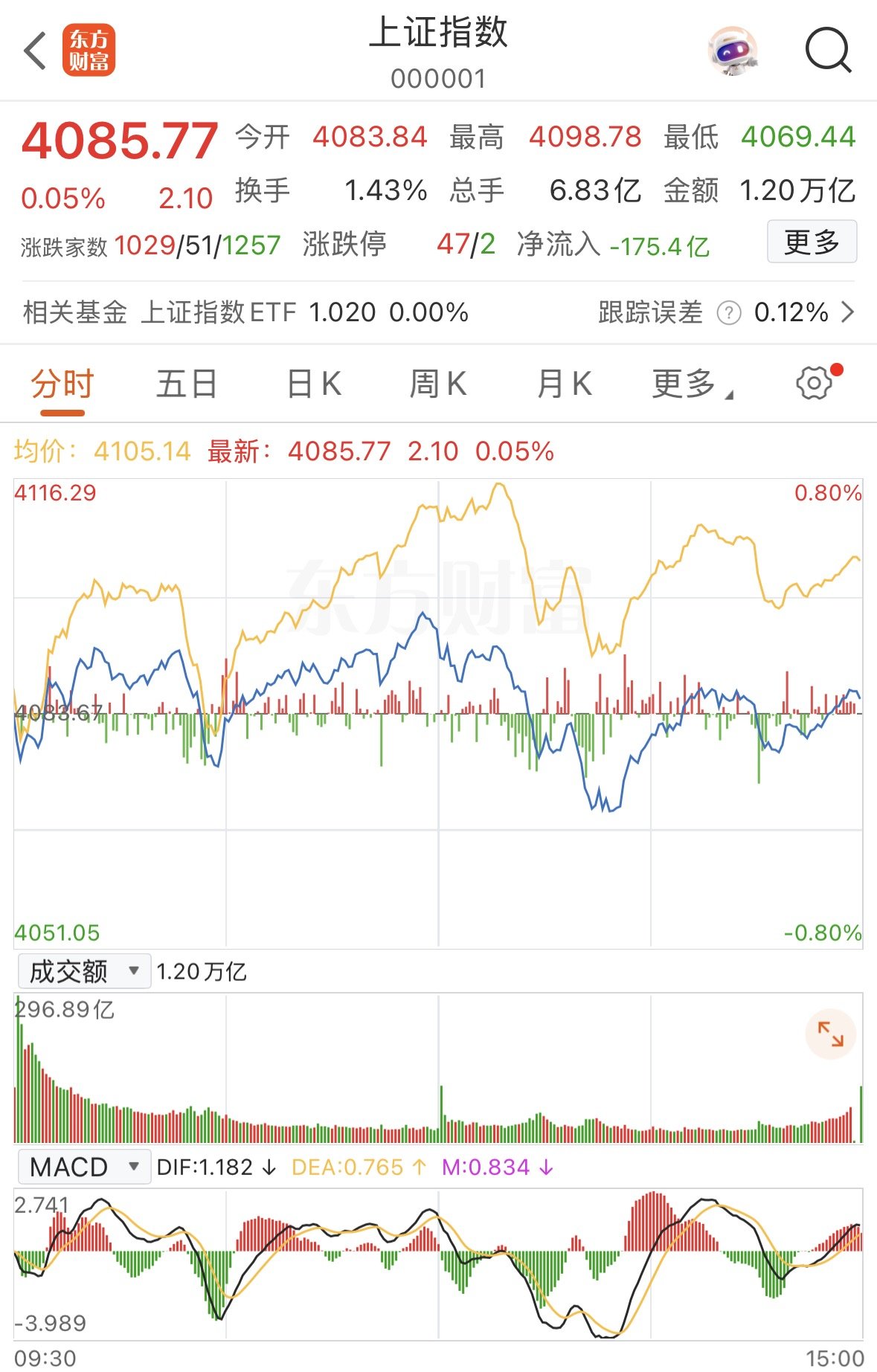 “煤飞色舞”再现江湖！明日沪指能否实现15连阳？丨川观解盘