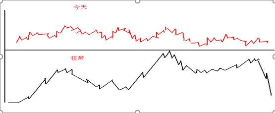 历史8次牛市规律告诉你：为何次新股中更容易出现大牛股，终于有人说透了，不懂还不如退出股市