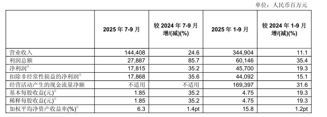 中国太保投资收益率排名垫底，新任首席投资官临危受命