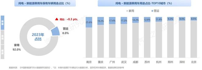 纯电新能源汽车市场发展与用车年度报告（2023）